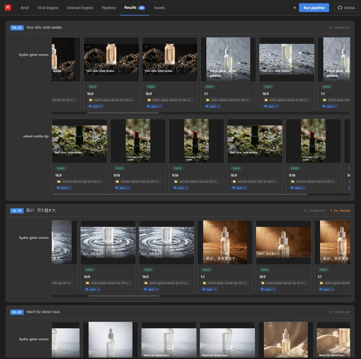 Results tab: 69 creatives across three market rows with verdicts