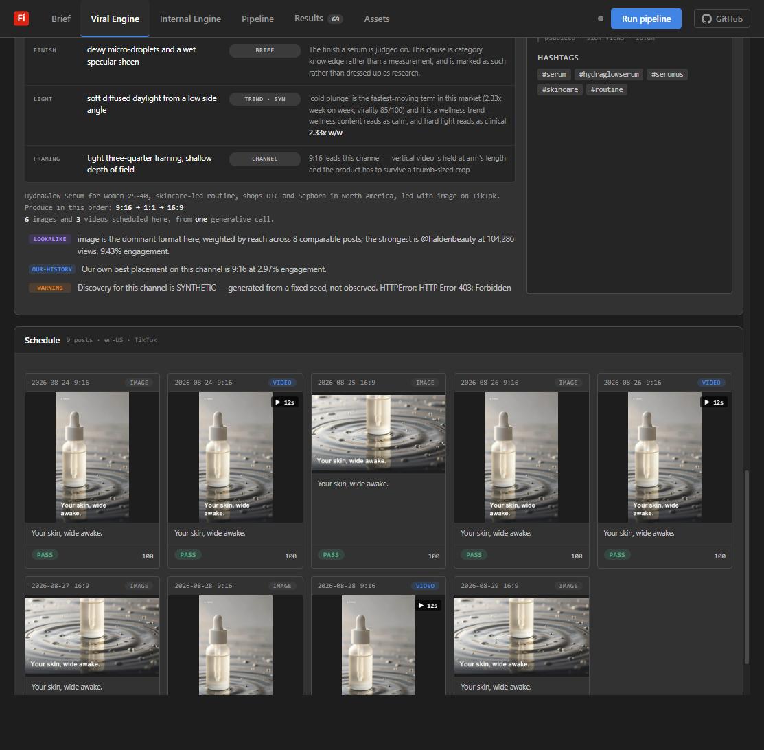 Strategy evidence table and dated schedule with stills and Veo video